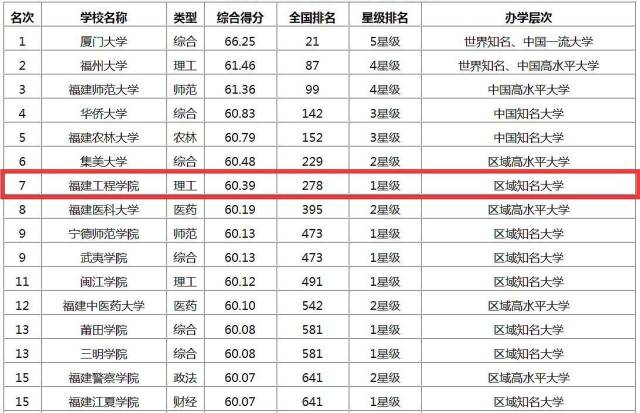 2017年福建大学排名揭晓，探寻福建高等教育新格局