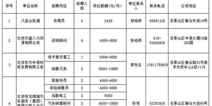 石景山地区招聘信息与求职指南