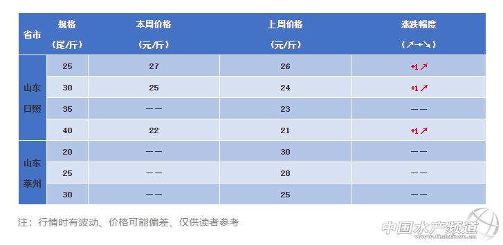 南美白对虾塘头价、市场走势与养殖前景深度解析