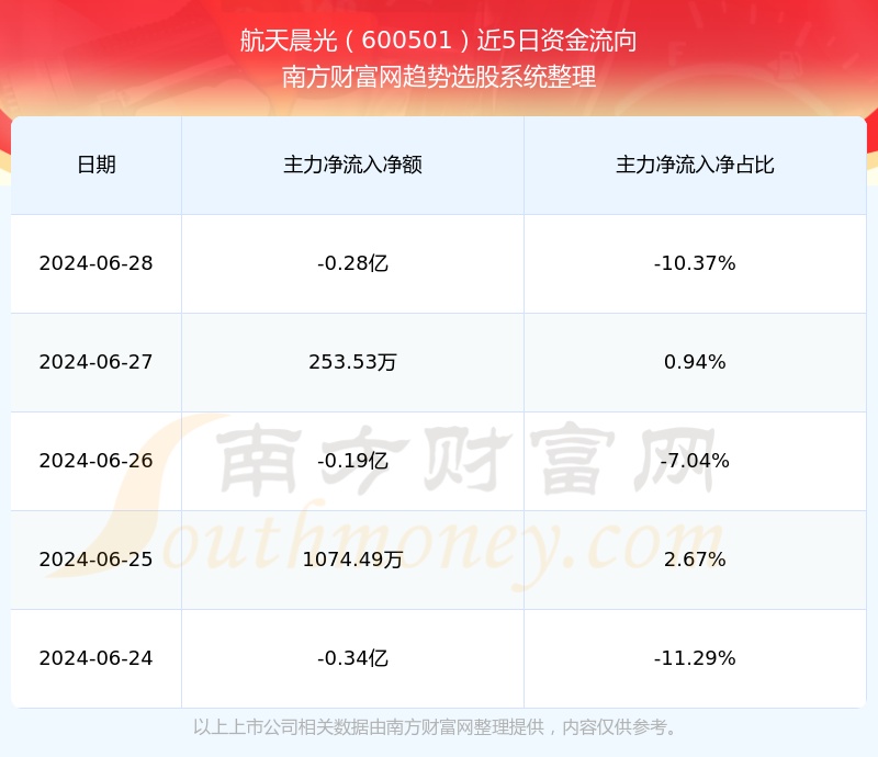 研发设计 第5页