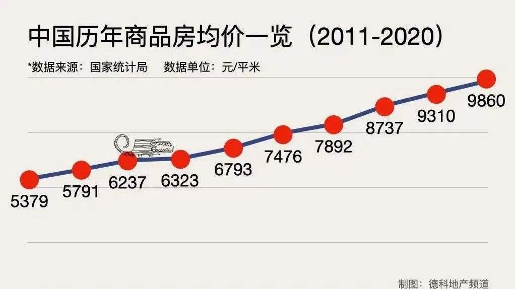 最新房价动态，市场趋势、影响因素与未来展望