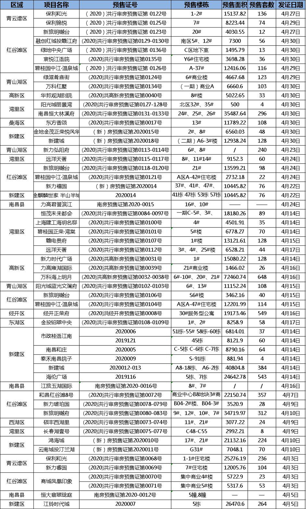 研发设计 第3页