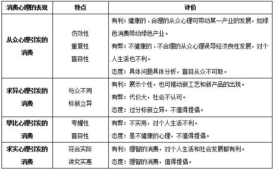 2017最新教师政治笔记概览