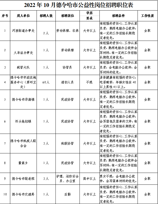 海西州德令哈最新招聘动态揭秘，影响与展望