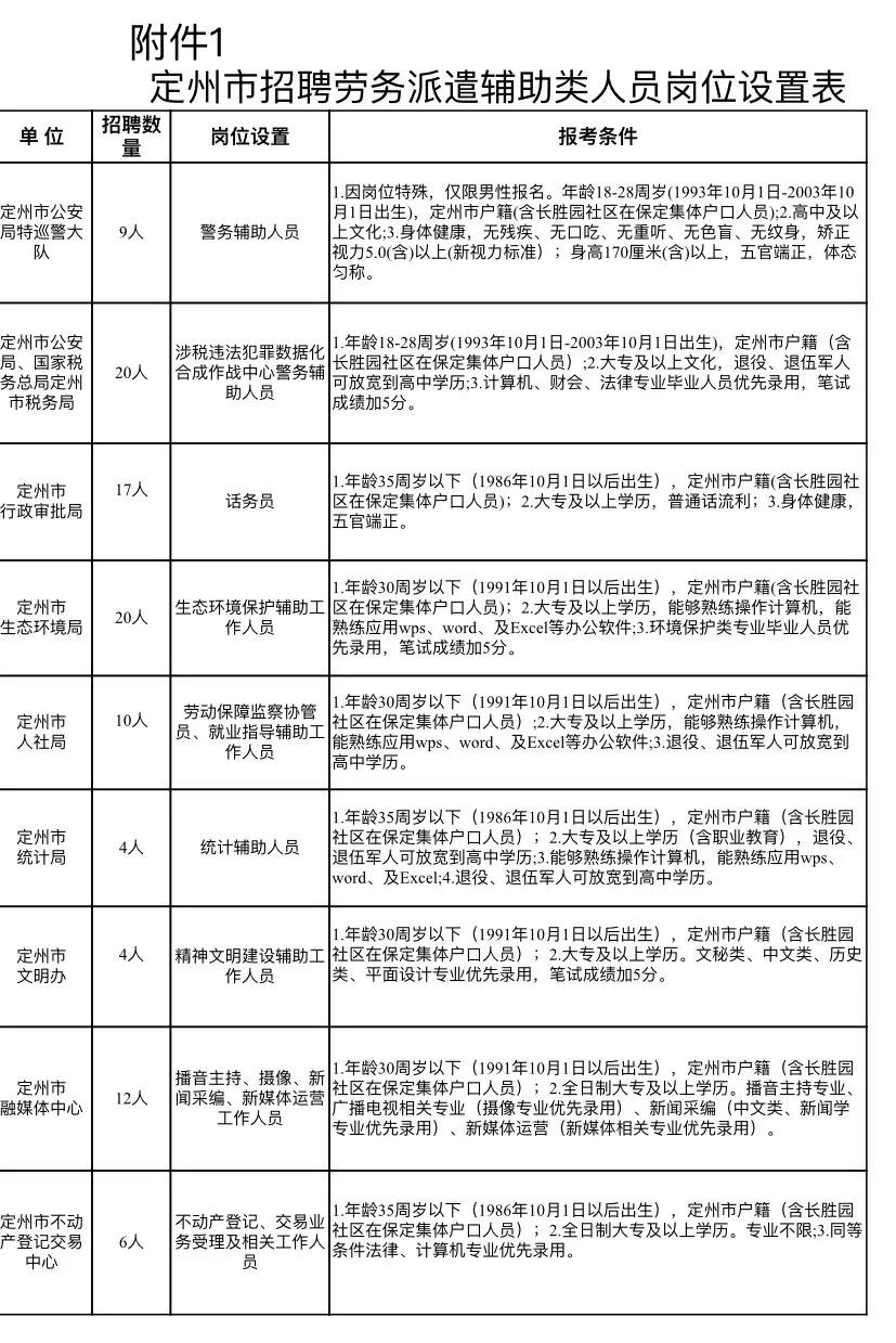 定州最新招工信息及其社会影响分析