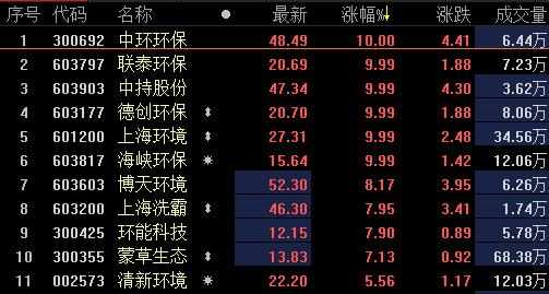 上海环境股票最新消息深度解读与分析