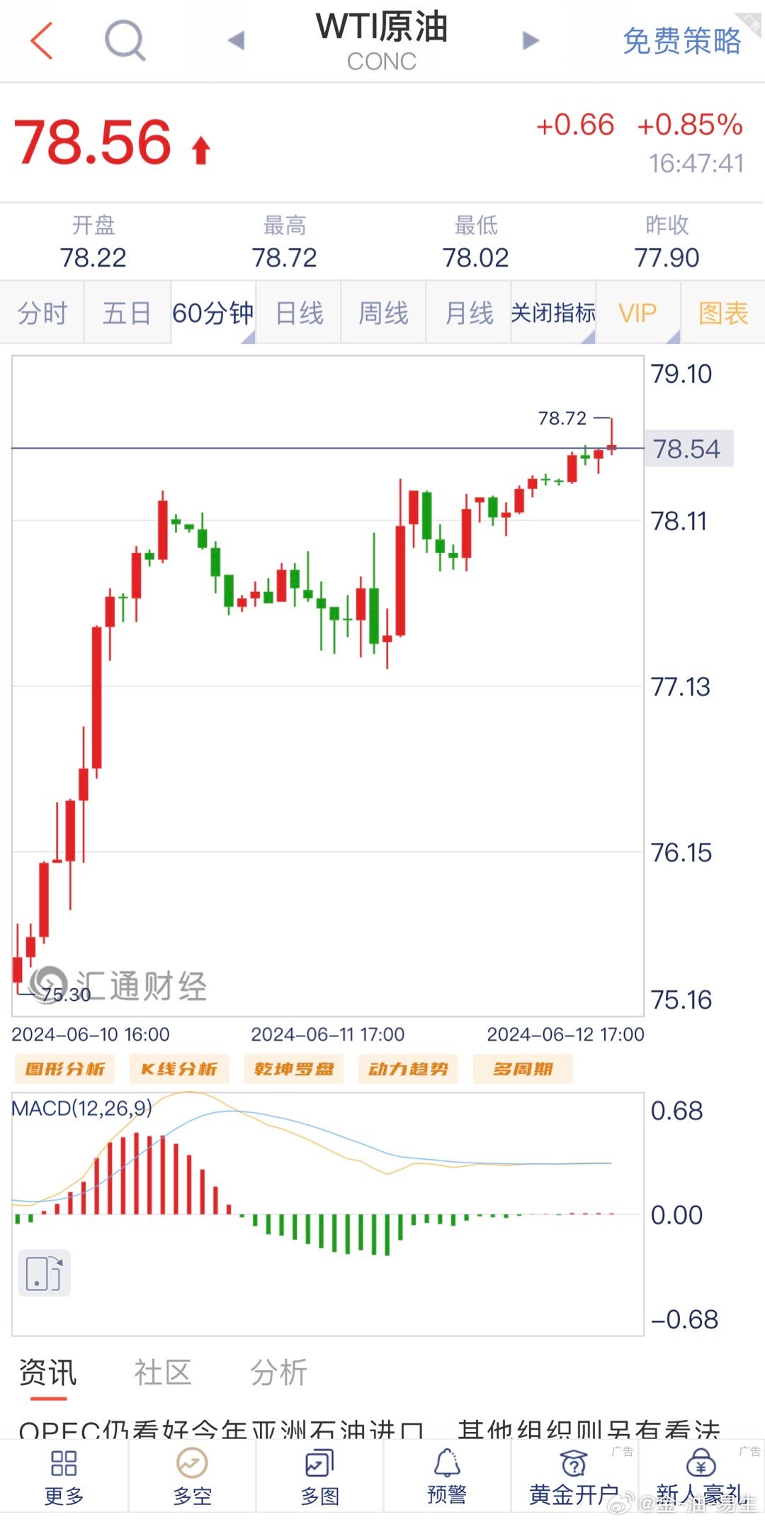 今晚原油走势最新消息及市场分析与展望