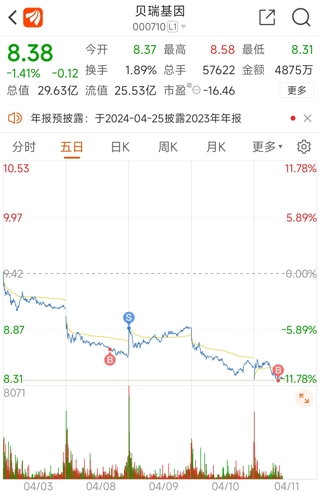 贝瑞基因最新动态，引领基因科技迈入新纪元