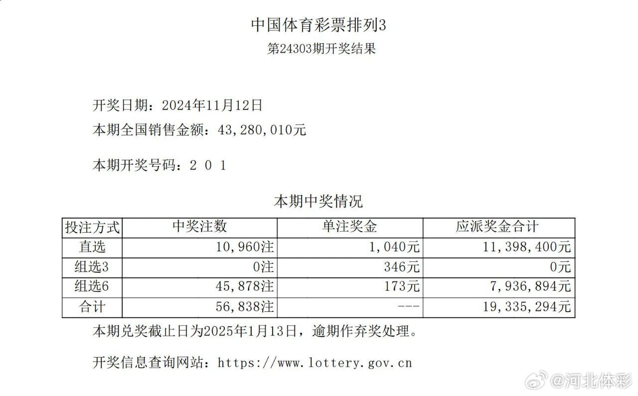 7乐彩最新开奖公告全面解析