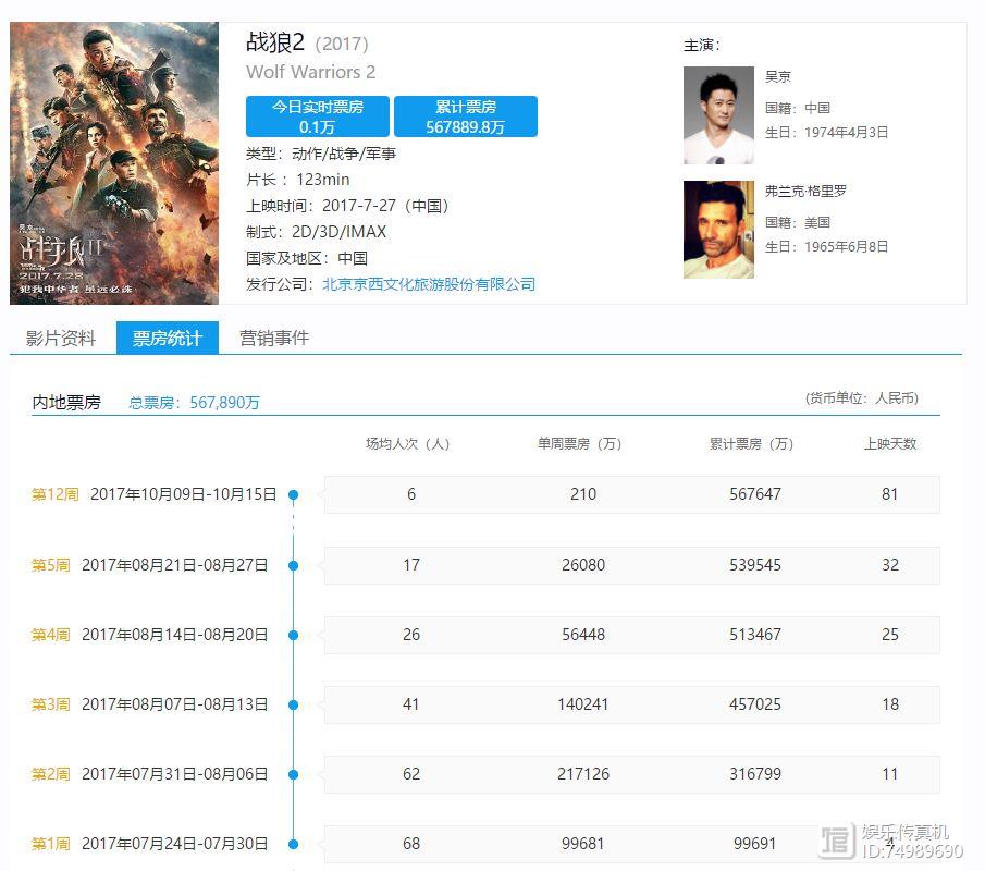 战狼2最新票房统计揭示中国电影市场繁荣与趋势