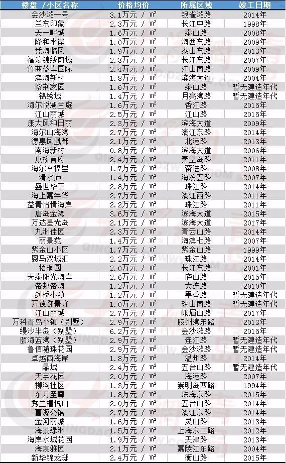 即墨最新房价动态，市场走势、区域分析与购房指南