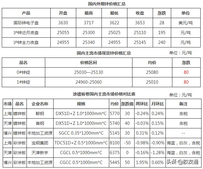 氧化锌最新价格动态与影响因素解析