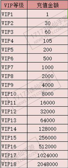 诛仙VIP最新价格表全面解析